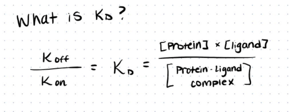 Equation for dissociation constant